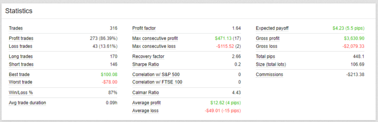 Trading stats of Happy News