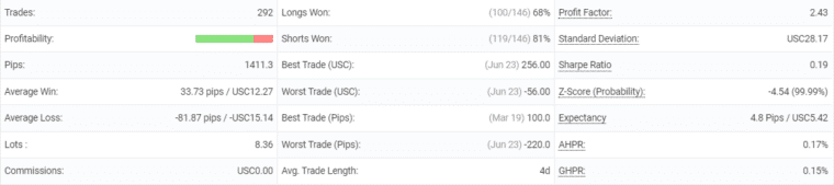 Jet Trader Pro statistics