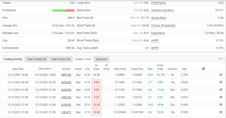 Advanced trading stats of News Scope EA Pro