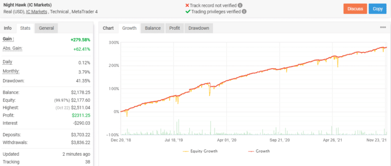 Growth chart of Night Hawk