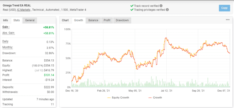 Growth curve of Omega Trend EA