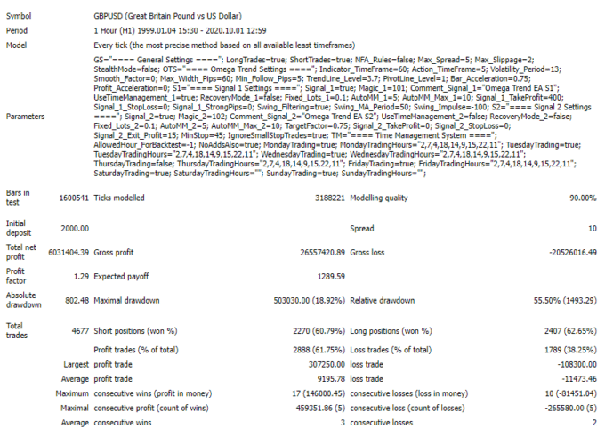 Backtesting report of Omega Trend EA