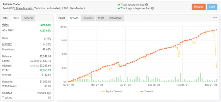 Live trading statistics