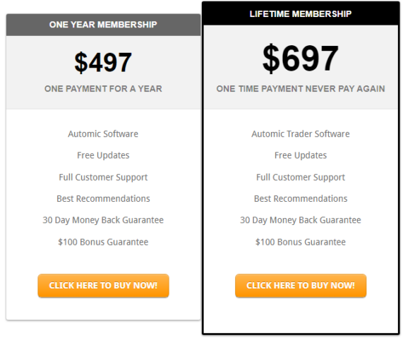 Automic Trader’s pricing plans
