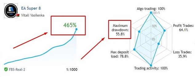 Live trading statistics