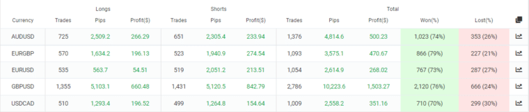 FX Scalper X directions