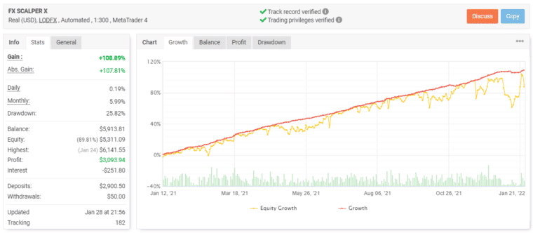 FX Scalper X trading results on Myfxbook