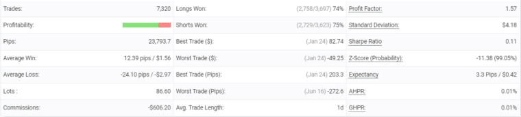FX Scalper X statistics