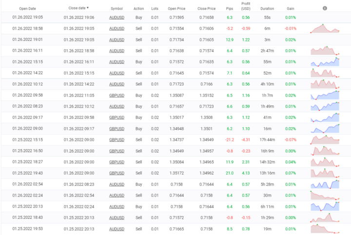 FX Scalper X closed orders