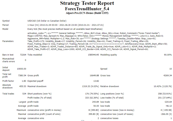 Forex Trend Hunter backtest report