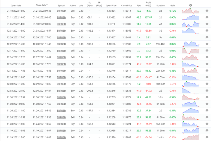 Forex Trend Hunter closed orders