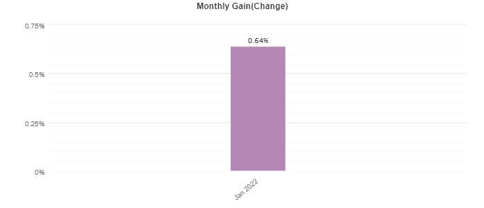 Forex Trend Hunter monthly profits