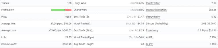 Forex Trend Hunter statistics