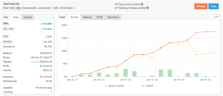 Live records on Myfxbook