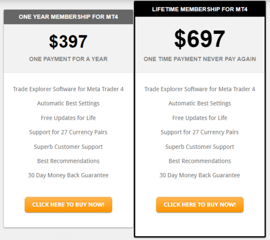 Trade Explorer’s pricing details