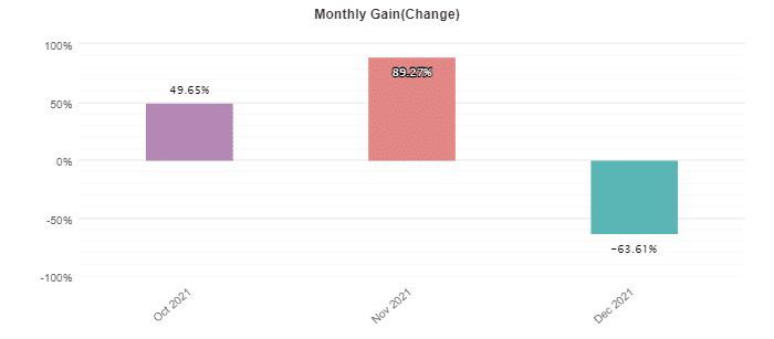 Zen Scalper EA monthly profits