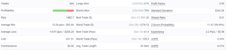 Zen Scalper EA trading details