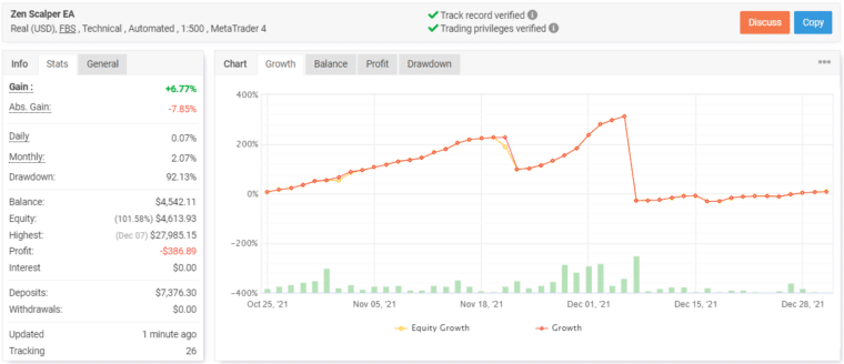 Zen Scalper EA live trading results