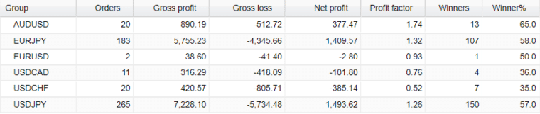 Zero to Hero FX Signals pairs