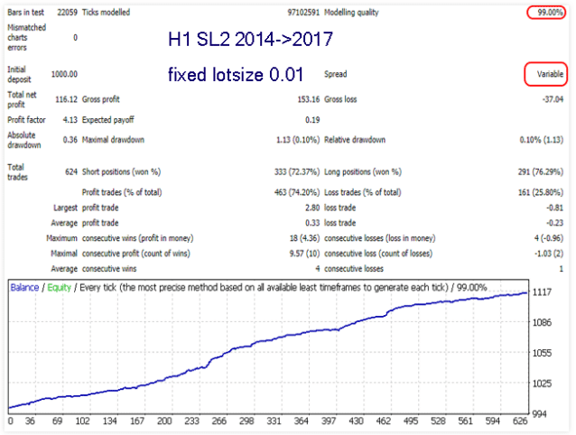 Backtest results
