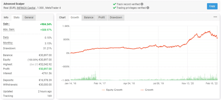 Live trading stats on Myfxbook