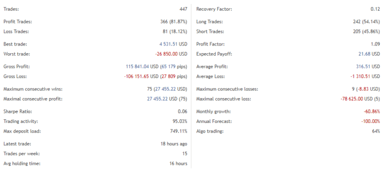 Performance of trades