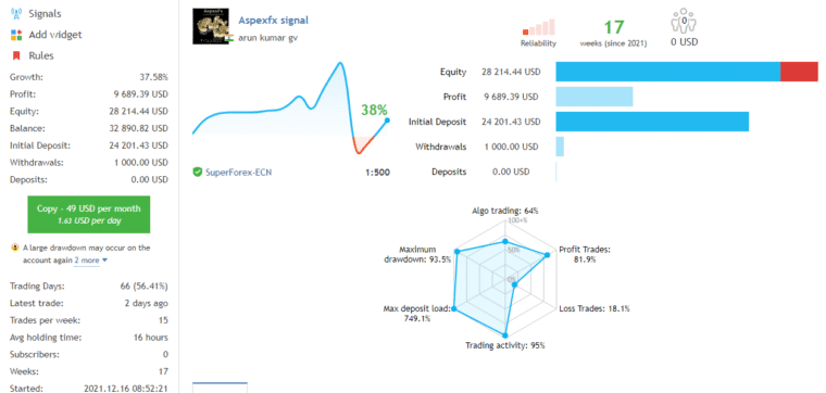 Live trading stats on MQL5
