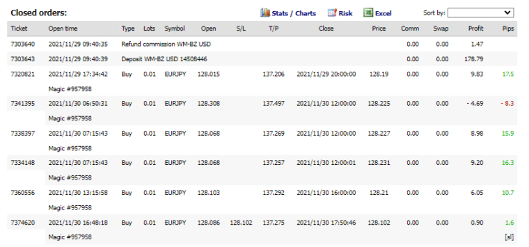 Trading history on FXBlue