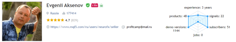 Vendor’s profile on MQL5