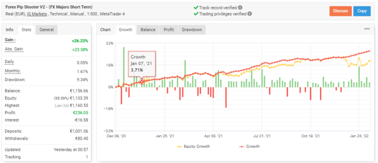 Trading records on Myfxbook