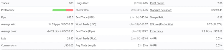 Forex Pulse Detector details