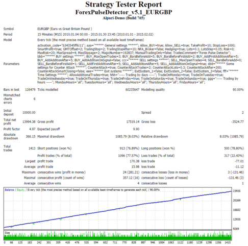 Forex Pulse Detector backtest