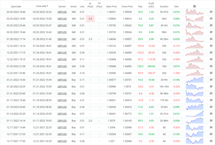 Forex Pulse Detector closed pairs