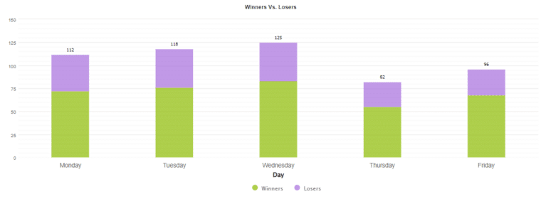 Forex Pulse Detector daily trading activities