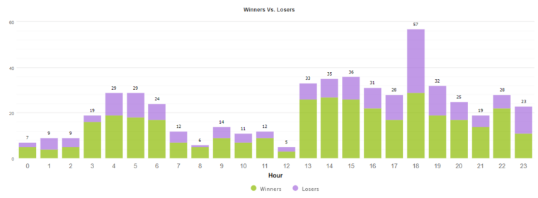 Forex Pulse Detector hourly activities