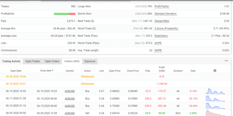 Trading stats of Foreximba on the Myfxbook site