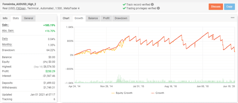 Growth curve of Foreximba on the Myfxbook site