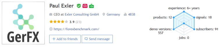 GerFX Density Scalper developer’s profile