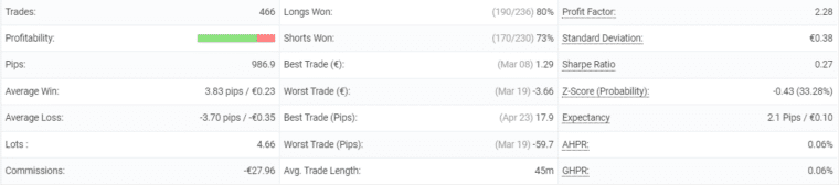 GerFX Density Scalper details
