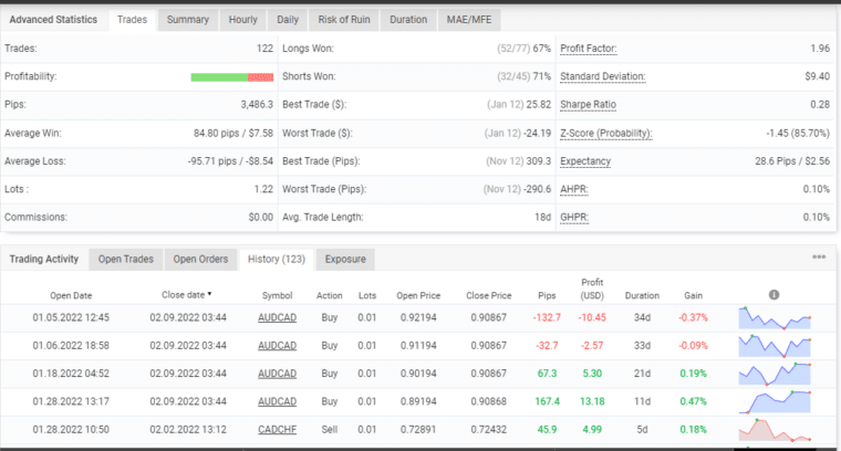 Trading stats of Happy Way on the Myfxbook site