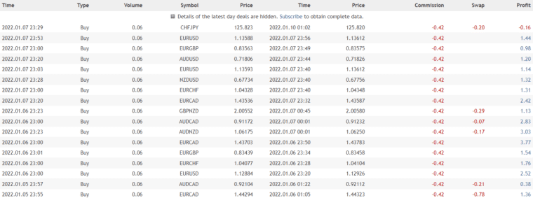 Panda Night trading details