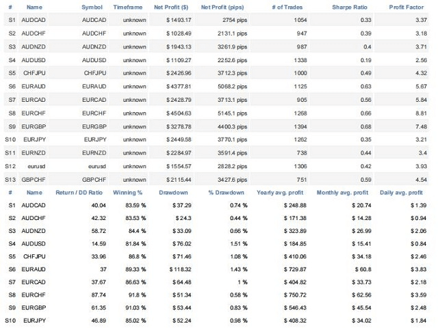 Panda Night backtest trading details