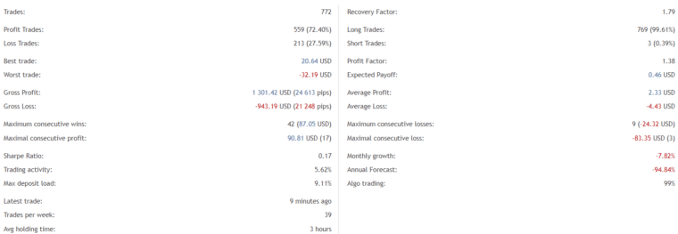 Panda Night trading details