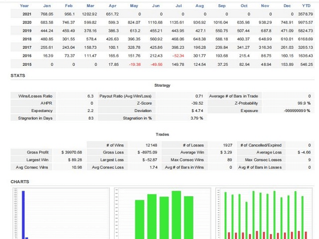 Panda Night backtest report