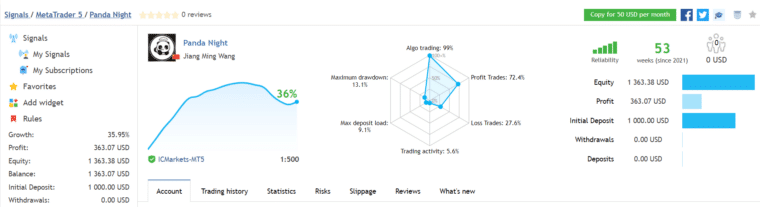 Panda Night trading results on MQL5