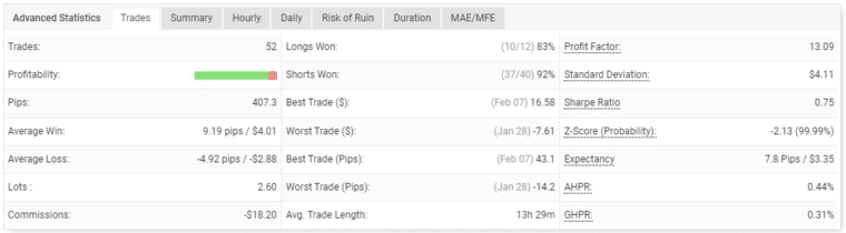 Trading performance