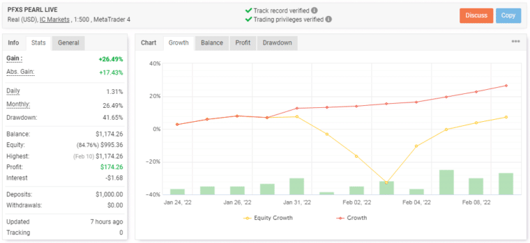 Live trading data on Myfxbook