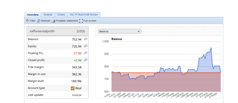Live Fxblue trading results for XXL Forex Real Profit