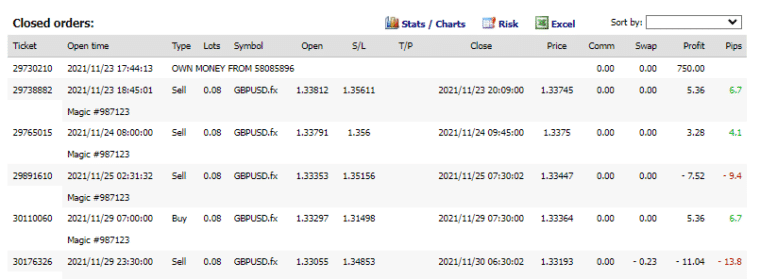 Live Fxblue trading history for XXL Forex Real Profit