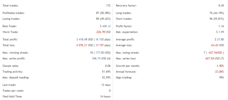 Trading performance on MQL5